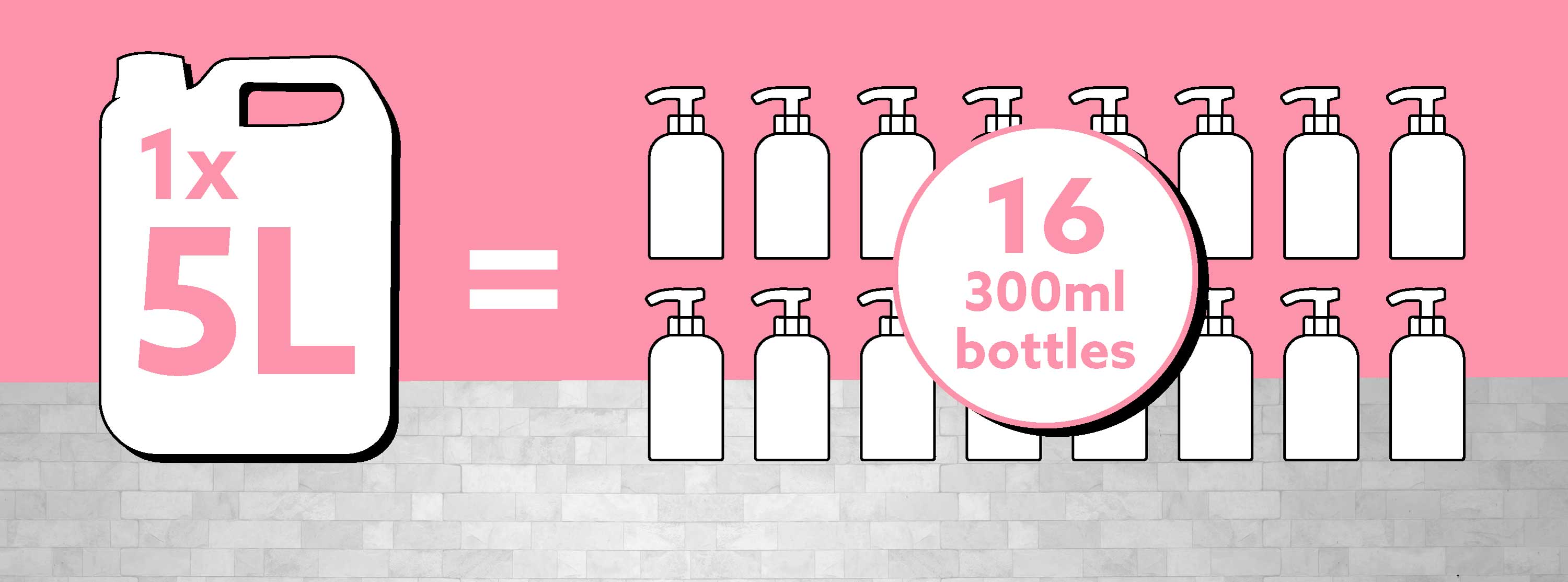 Refillable Toiletries vs Bottles